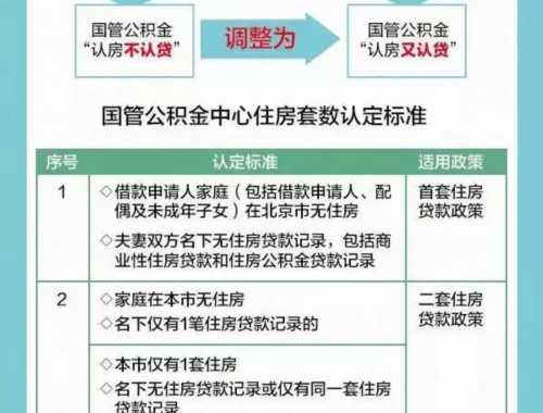 龙岩不动产抵押权转移登记流程怎么走
