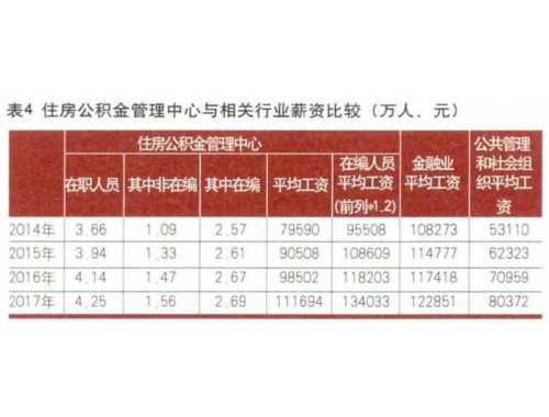 无锡什么时候可以办理公积金死亡提取