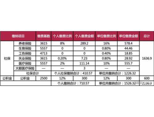 二手房营业税如何算