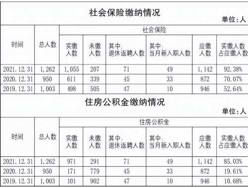 有公积金贷款能取出来公积金吗