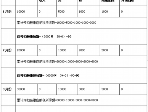二手房已过户但未付清房款怎么办