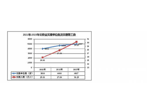 天津新房房产证办理流程详细说明（攻略）