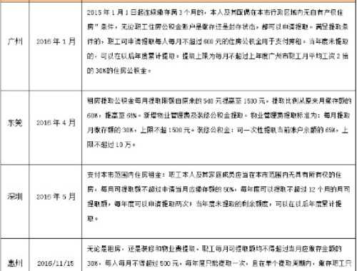 银行取他项权证不放款怎么办