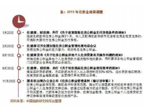 邯郸公积金异地转移办理条件有哪些