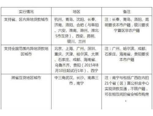 房产赠与何时不要交个人所得税,申请免征要什么材料