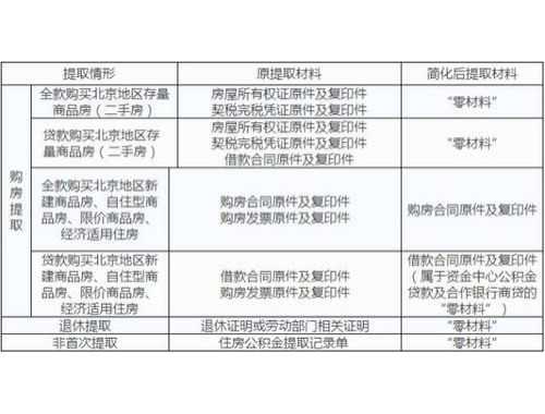 房屋赠与过户费用是如何计算的